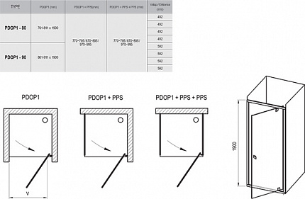Дверь в нишу Ravak Pivot PDOP1-90 белая/белая + Траспарент