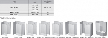 Душевой угол Ravak Walk-In Walk In-Wall-100 v.200 черный+Transparent