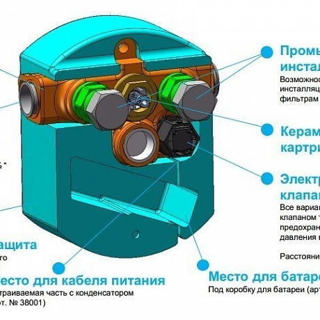 Kludi Zenta 38001